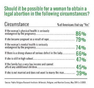 abortion-poll