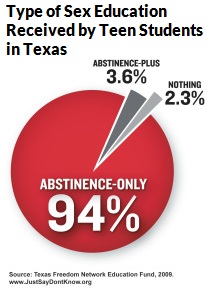 abstinence