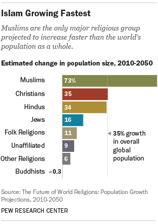 PF_15.04.02_ProjectionsOverview_populationChange_310px