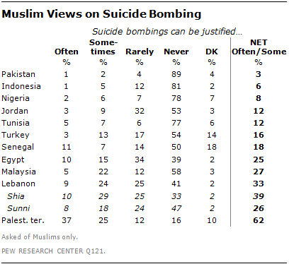 suicide bombings worldwide