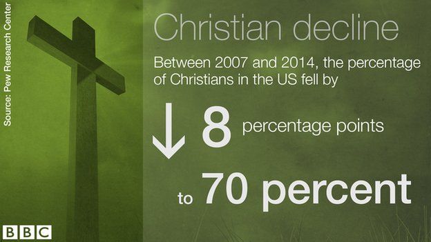 Between us christian. Numbers Christians.