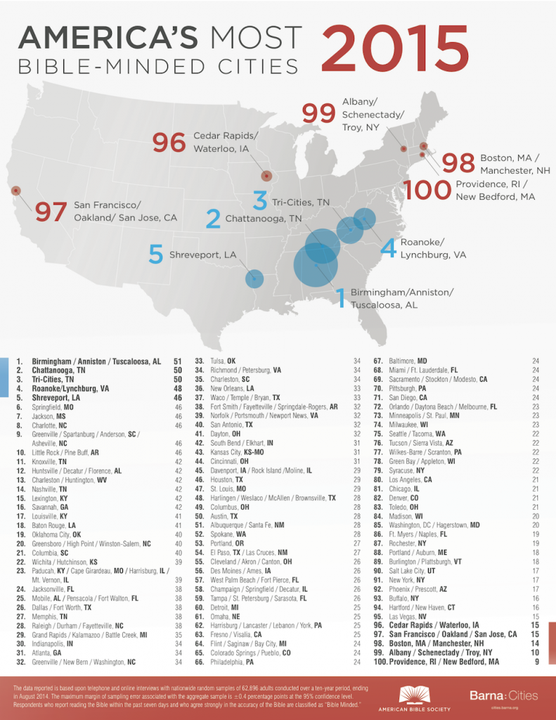 americas-most-bible-minded-cities-infographic-2015-american-bible-society