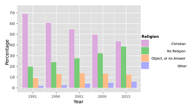 New Zealand Religion Poll
