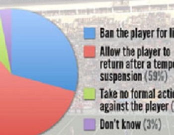 NFL Morality Poll