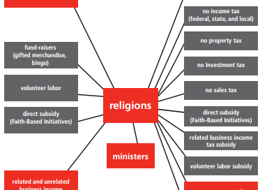 Diagram of Religious Finances and Subsidies