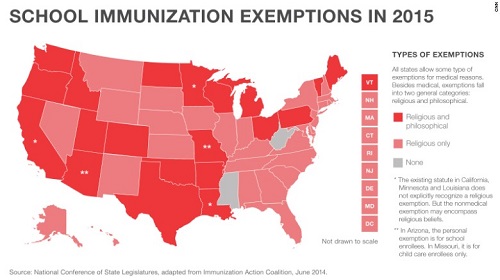 Types of Vaccine Exemptions