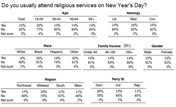 new-years-day-religion
