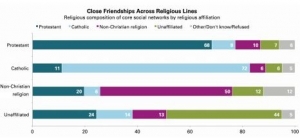 religious-demographics