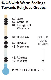 muslim-atheist-us-feelings