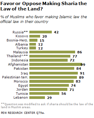 sharia-law